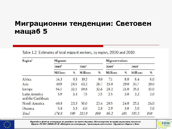 Миграционни тенденции: Световен мащаб 5 Европейски фонд за интеграция на граждани на трети държави,