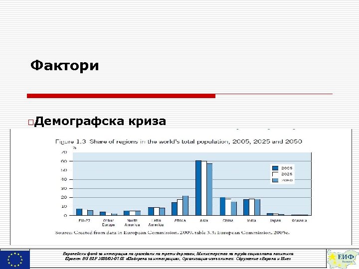 Фактори o. Демографска криза Европейски фонд за интеграция на граждани на трети държави, Министерство