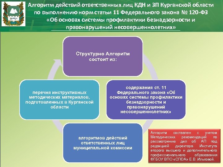 План работы с кдн и зп и школы