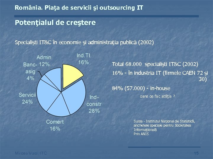 România. Piaţa de servicii şi outsourcing IT Potenţialul de creştere Specialişti IT&C în economie