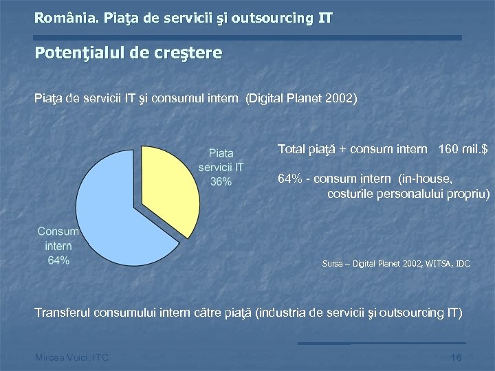 România. Piaţa de servicii şi outsourcing IT Potenţialul de creştere Piaţa de servicii IT