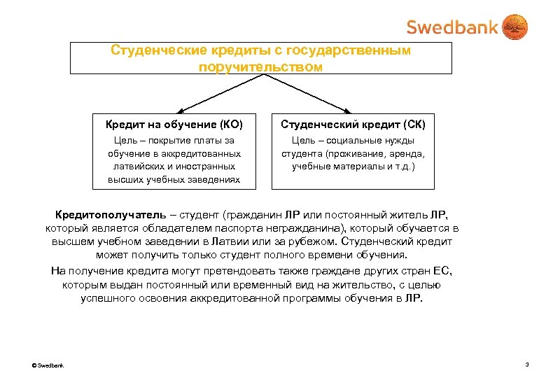 Студенческие кредиты с государственным поручительством Кредит на обучение (КО) Студенческий кредит (СК) Цель –