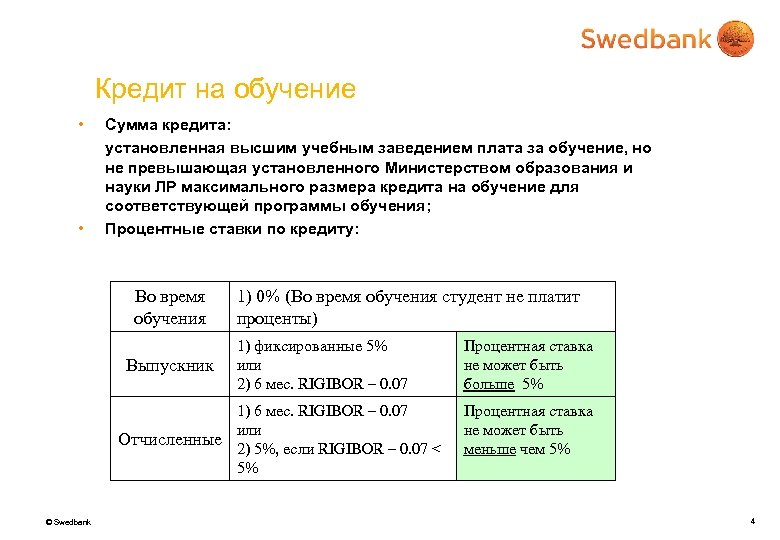 Проценты обучение