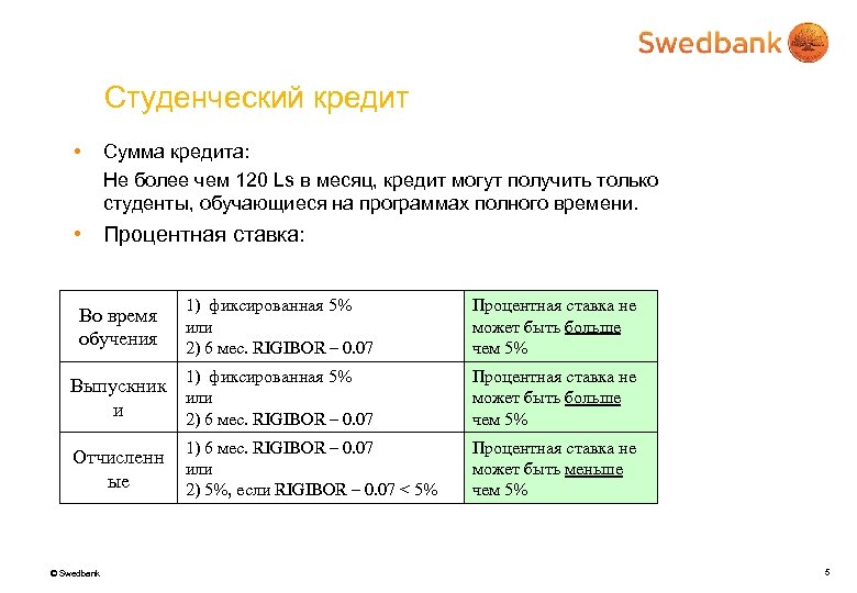 Студенческий кредит • Сумма кредита: Не более чем 120 Ls в месяц, кредит могут