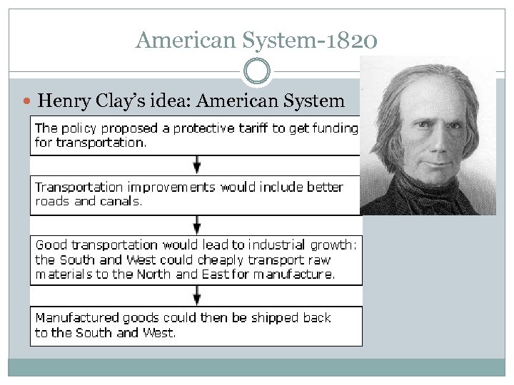 American System-1820 Henry Clay’s idea: American System 