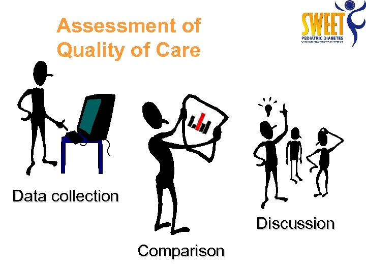 Assessment of Quality of Care Data collection Discussion Comparison 