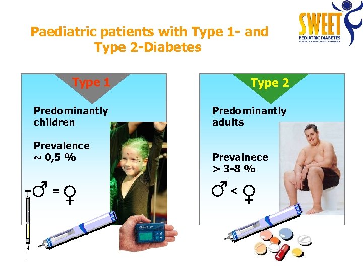 Paediatric patients with Type 1 - and Type 2 -Diabetes Type 1 Type 2