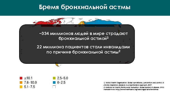 Бремя бронхиальной астмы ~334 миллионов людей в мире страдают бронхиальной астмой 2 22 миллиона