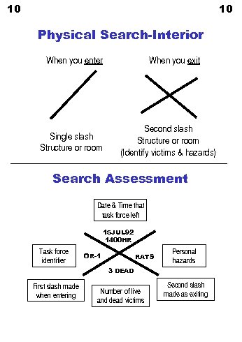 10 10 Physical Search-Interior When you enter Single slash Structure or room When you
