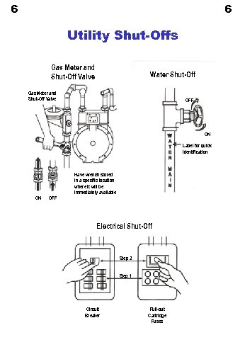 6 6 Utility Shut-Offs Gas Meter and Shut-Off Valve Water Shut-Off Gas Meter and