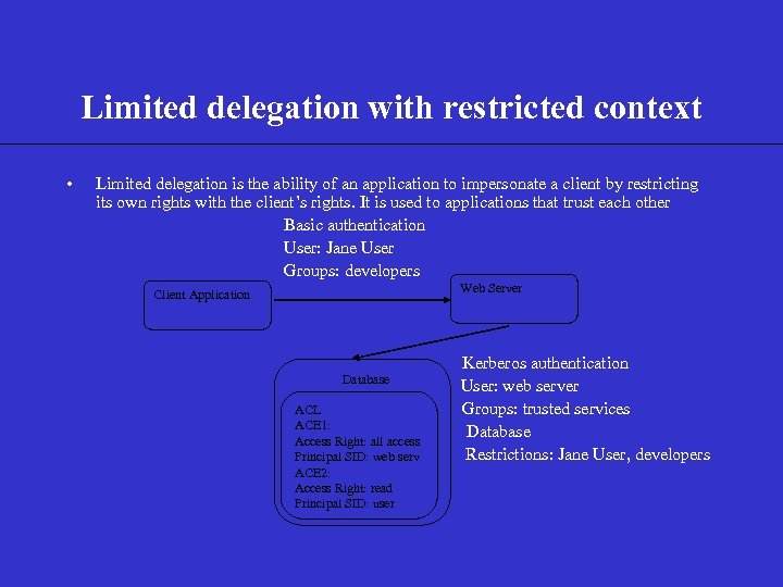 Limited delegation with restricted context • Limited delegation is the ability of an application