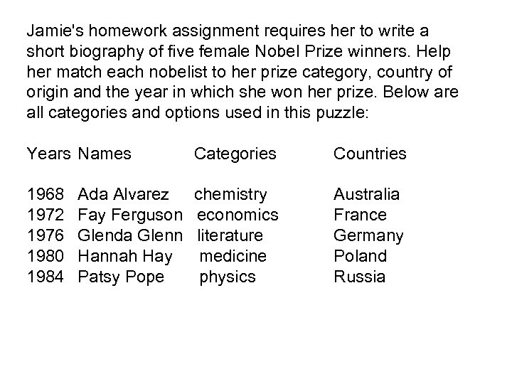 Jamie's homework assignment requires her to write a short biography of five female Nobel