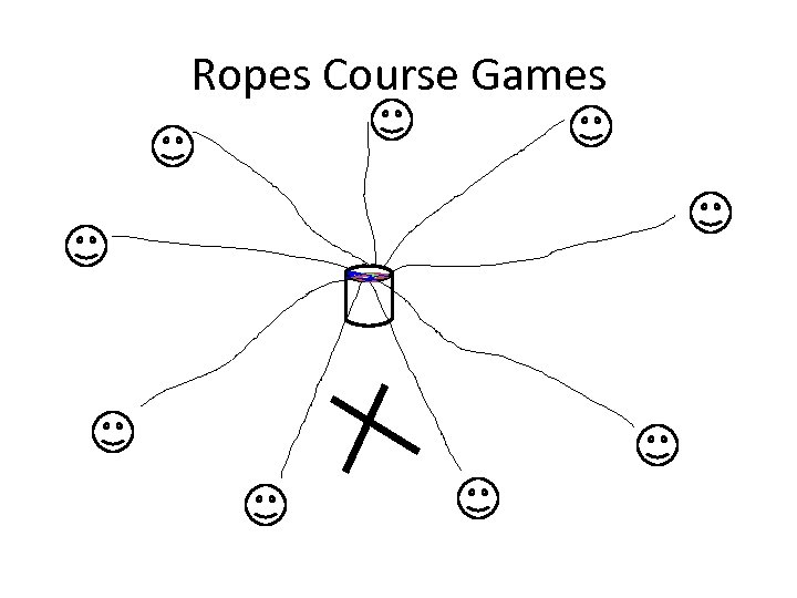 Ropes Course Games 