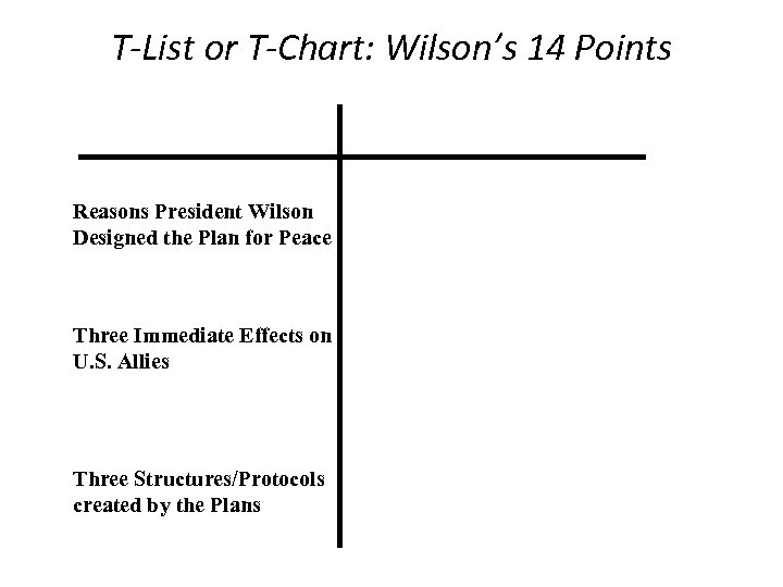 T-List or T-Chart: Wilson’s 14 Points Main Ideas Details/Examples 1. Reasons President Wilson Designed
