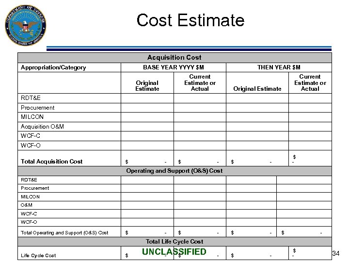 Cost Estimate Acquisition Cost Appropriation/Category BASE YEAR YYYY $M Current Estimate or Actual Original