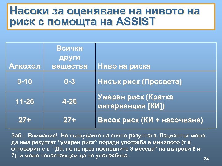 Насоки за оценяване на нивото на риск с помощта на ASSIST Алкохол Всички други