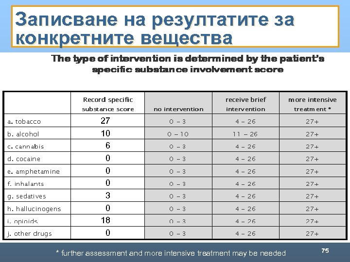 Записване на резултатите за конкретните вещества 27 10 6 0 0 0 3 0