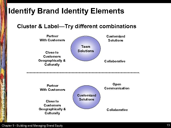 Identify Brand Identity Elements Cluster & Label—Try different combinations Partner With Customers Close to