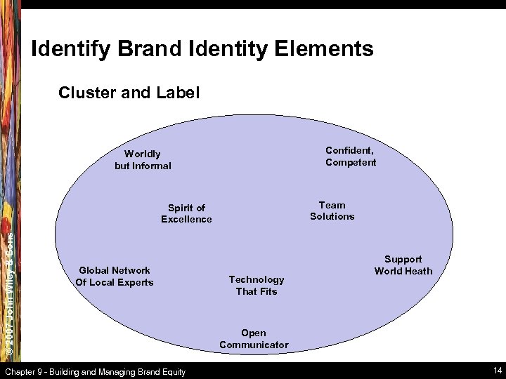 Identify Brand Identity Elements Cluster and Label Confident, Competent Worldly but Informal Team Solutions