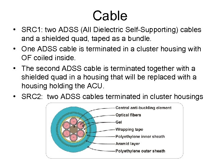 Cable • SRC 1: two ADSS (All Dielectric Self-Supporting) cables and a shielded quad,