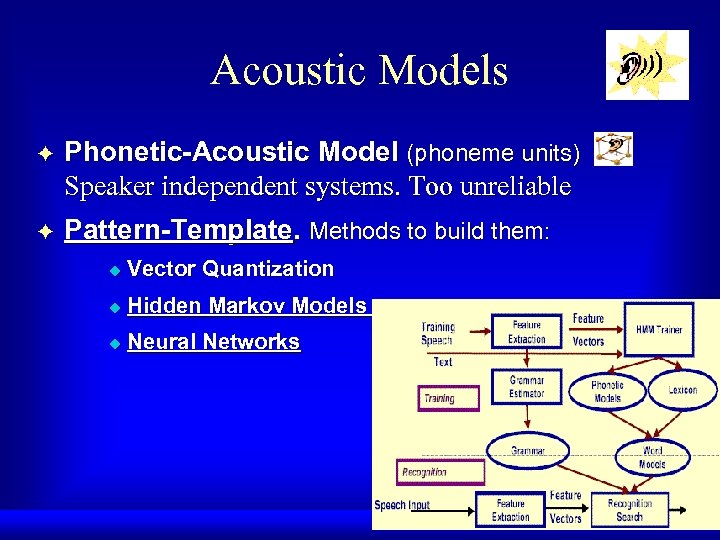 Acoustic Models F Phonetic-Acoustic Model (phoneme units) Speaker independent systems. Too unreliable F Pattern-Template.