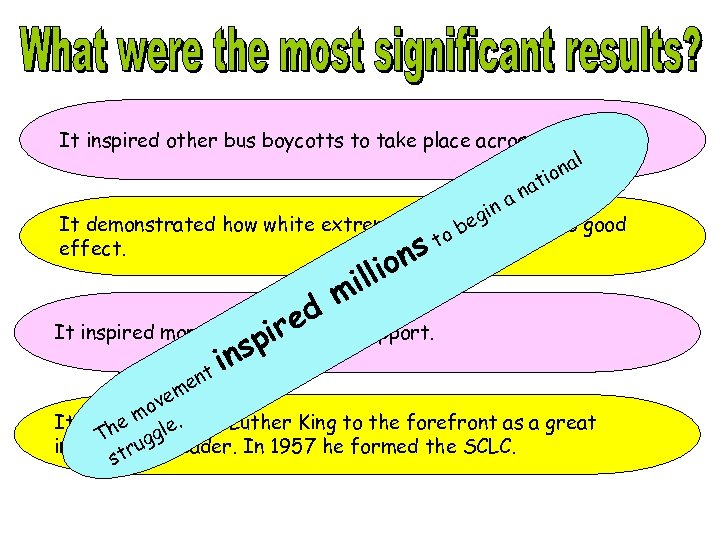 It inspired other bus boycotts to take place across the south. l na o