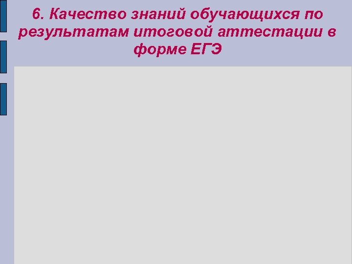 6. Качество знаний обучающихся по результатам итоговой аттестации в форме ЕГЭ 