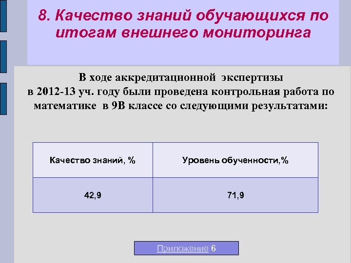 8. Качество знаний обучающихся по итогам внешнего мониторинга В ходе аккредитационной экспертизы в 2012