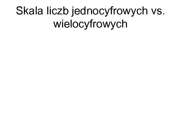 Skala liczb jednocyfrowych vs. wielocyfrowych 