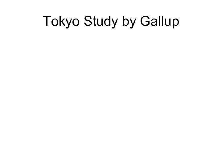 Tokyo Study by Gallup 