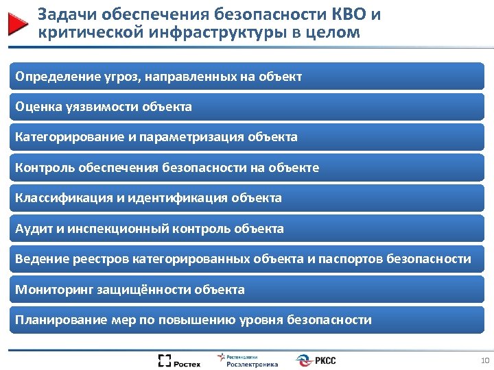 Объекты критической информационной инфраструктуры