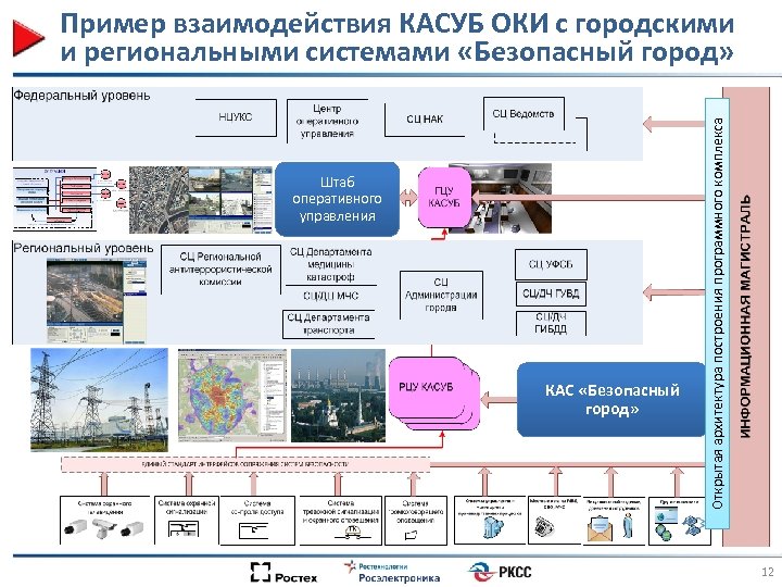 Региональный проект информационная инфраструктура