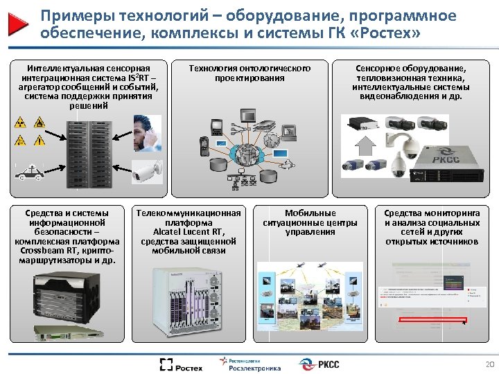 Примеры технологий – оборудование, программное обеспечение, комплексы и системы ГК «Ростех» Интеллектуальная сенсорная интеграционная
