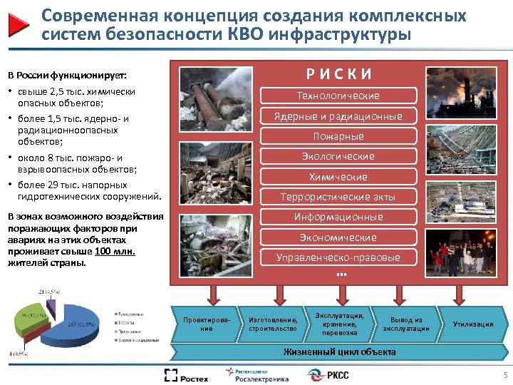 Важный объект это. Критически важные объекты. Критически важный объект и потенциально опасный объект. Важные объекты инфраструктуры. Критически опасный объект.