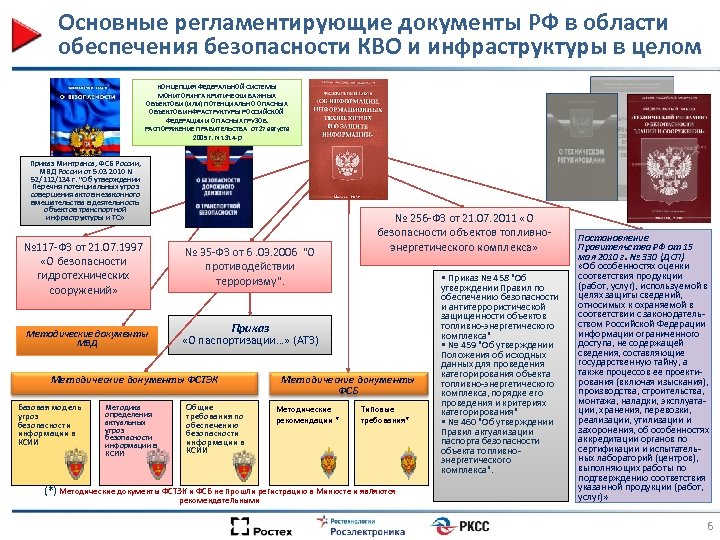 Образец акта категорирования объекта критической информационной инфраструктуры