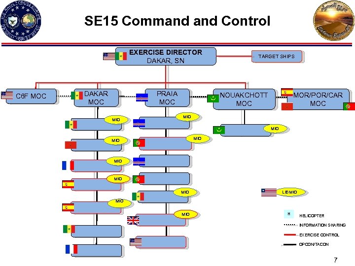 SE 15 Command Control EXERCISE DIRECTOR DAKAR, SN C 6 F MOC DAKAR MOC