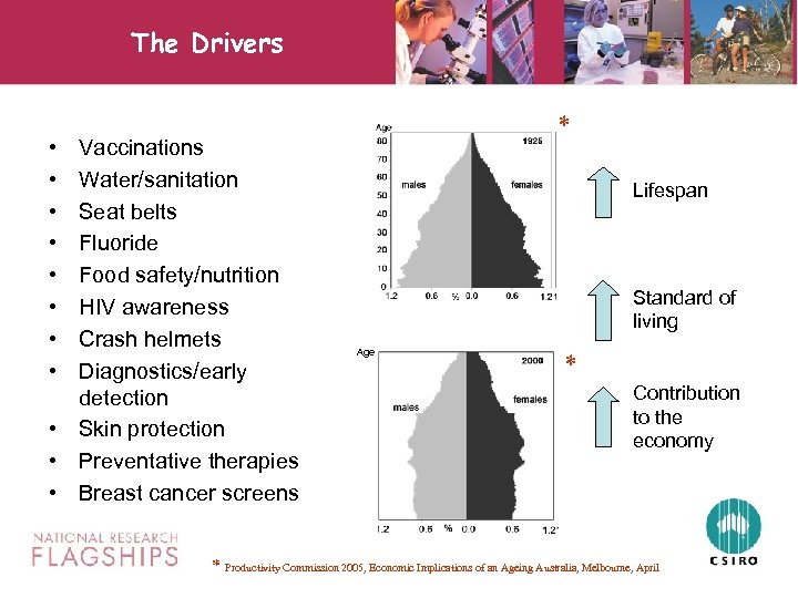 The Drivers • • Vaccinations Water/sanitation Seat belts Fluoride Food safety/nutrition HIV awareness Crash