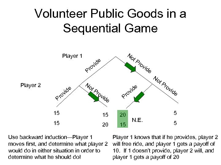 Volunteer Public Goods in a Sequential Game Player 1 Player 2 e vid o