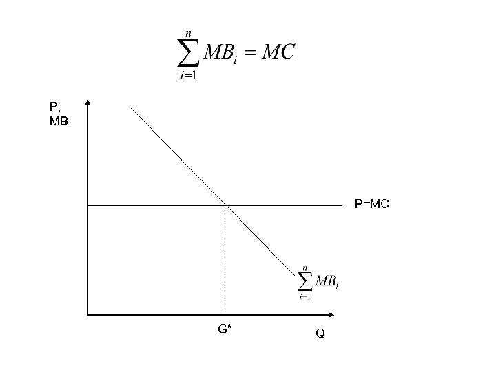 P, MB P=MC G* Q 