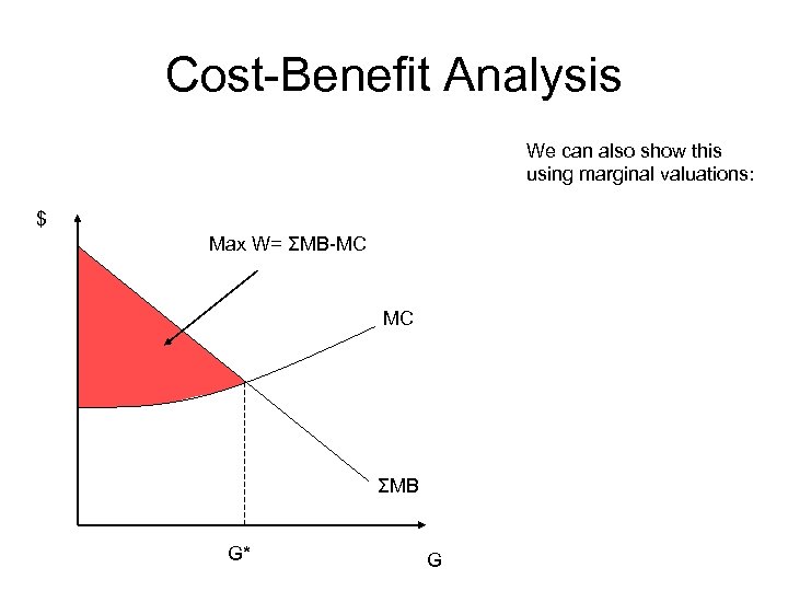 Cost-Benefit Analysis We can also show this using marginal valuations: $ Max W= ΣMB-MC