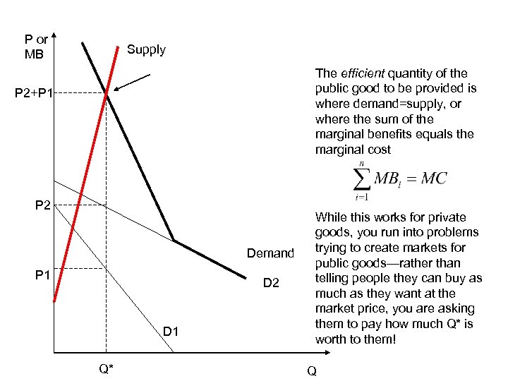 P or MB Supply The efficient quantity of the public good to be provided