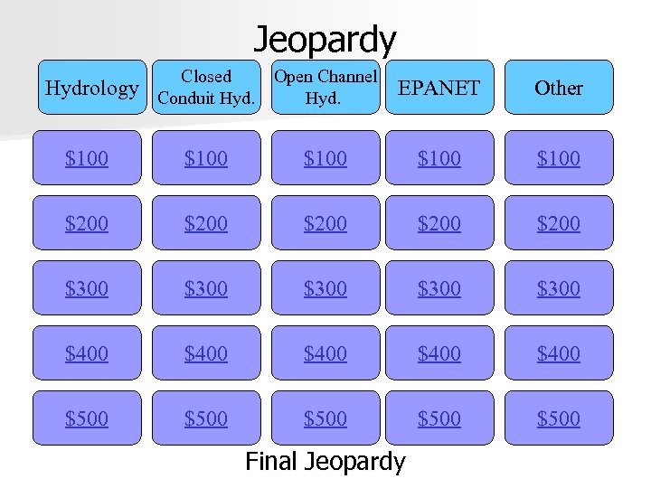 Jeopardy Hydrology Closed Conduit Hyd. Open Channel Hyd. EPANET Other $100 $100 $200 $200