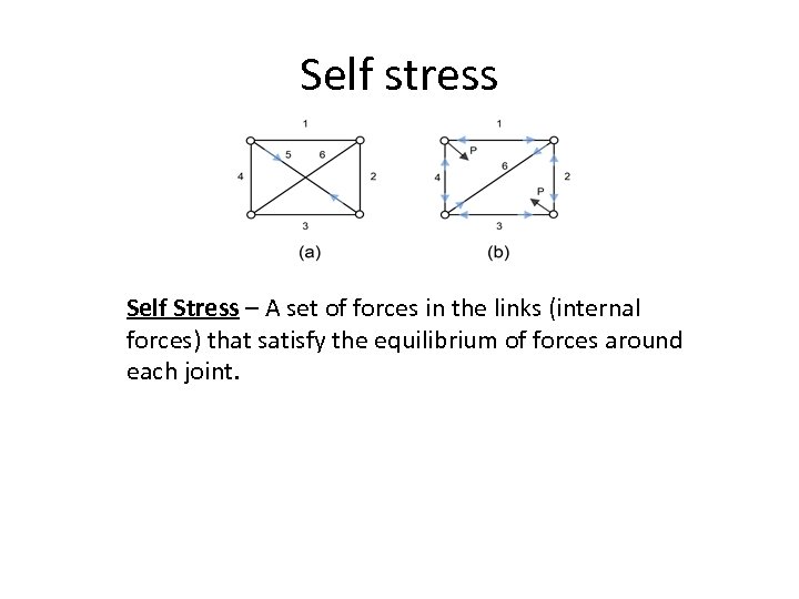 Self stress Self Stress – A set of forces in the links (internal forces)