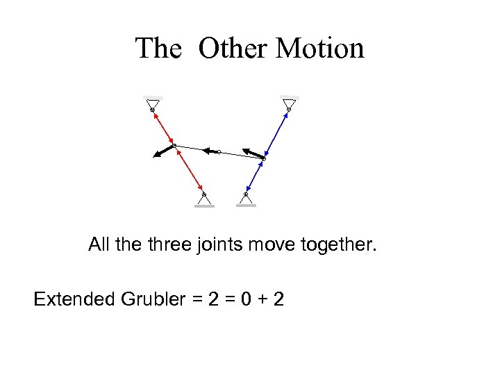 The Other Motion All the three joints move together. Extended Grubler = 2 =