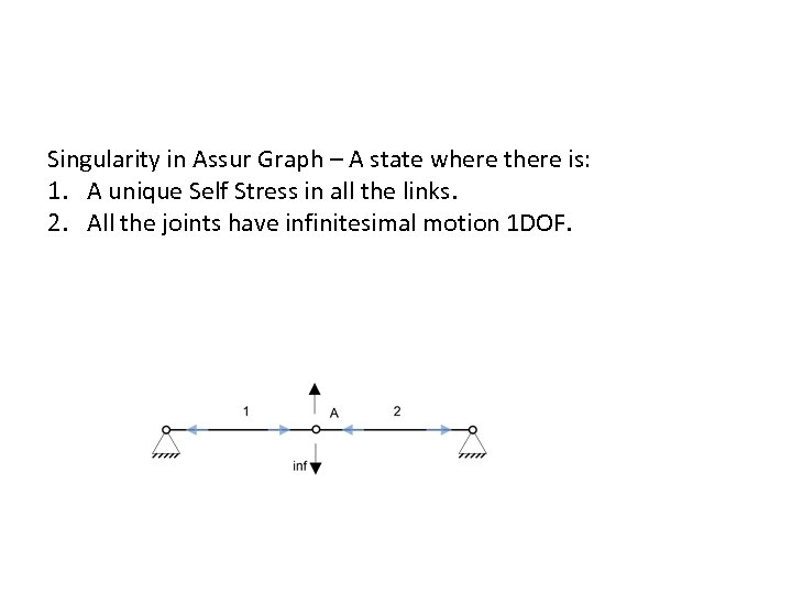 Singularity in Assur Graph – A state where there is: 1. A unique Self