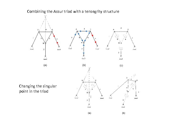 Combining the Assur triad with a tensegrity structure Changing the singular point in the
