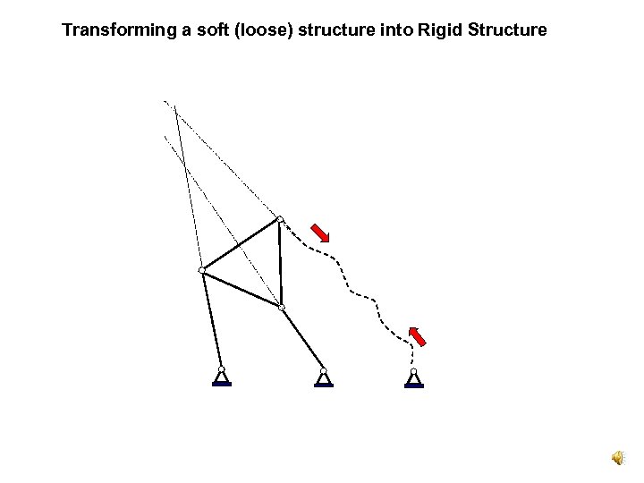 Transforming a soft (loose) structure into Rigid Structure 