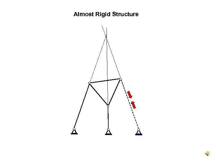 Almost Rigid Structure 