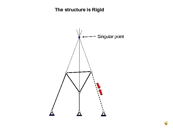 The structure is Rigid Singular point 