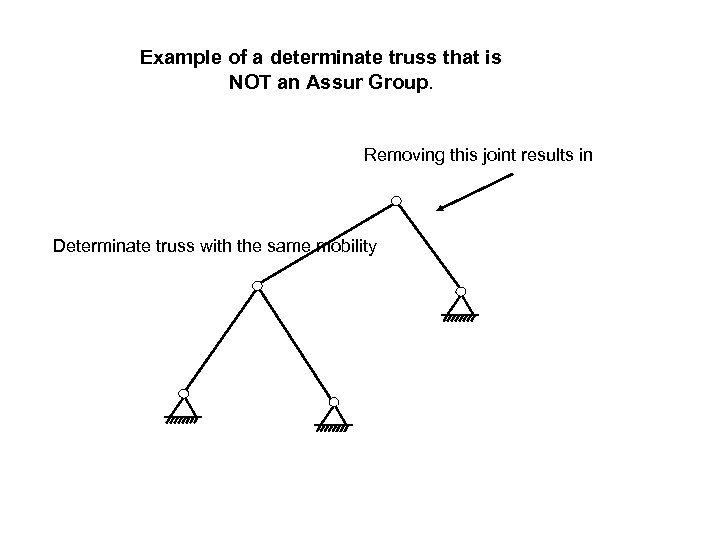 Example of a determinate truss that is NOT an Assur Group. Removing this joint